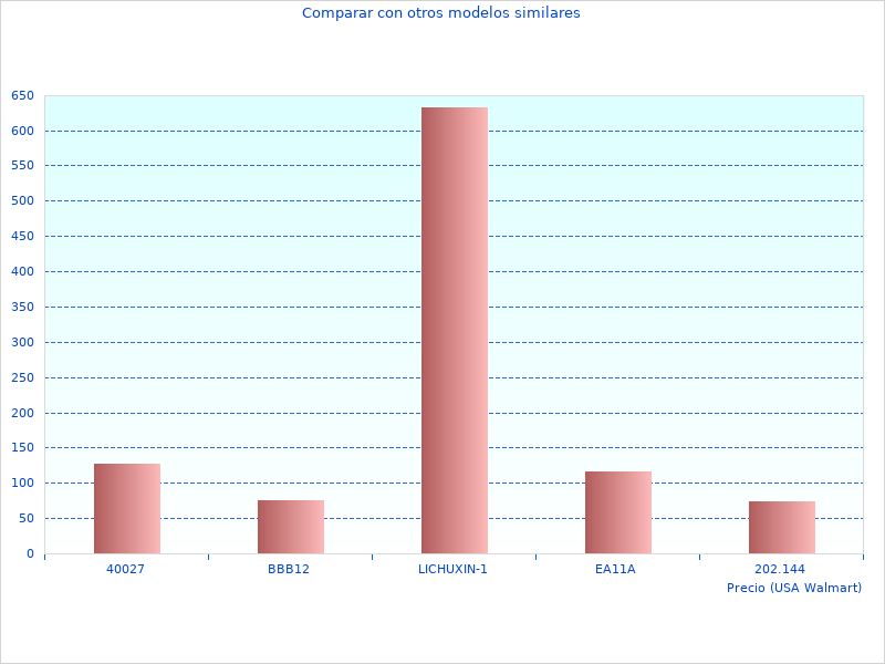 Elegantes fotografías de W0247G3 Reloj