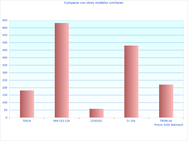 Más imágenes de Bombilla deS aquí