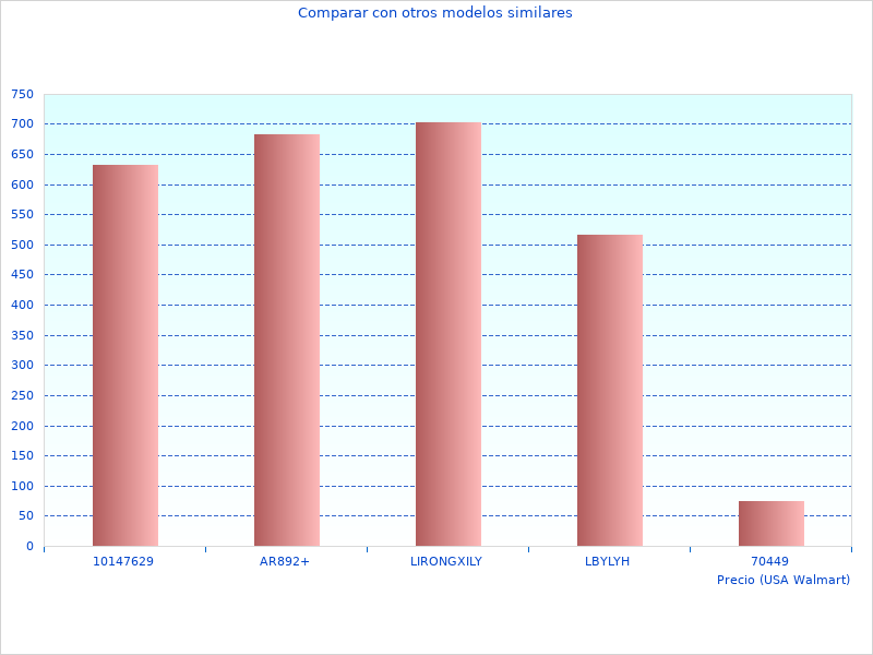 Tolle Arbeit, Foto von neuen Daten und Bildern zu 18V 21.000 BCD003BASTQW