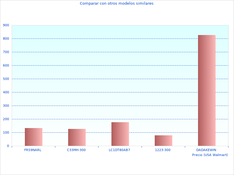Por qué me gusta Ciao 22075713
