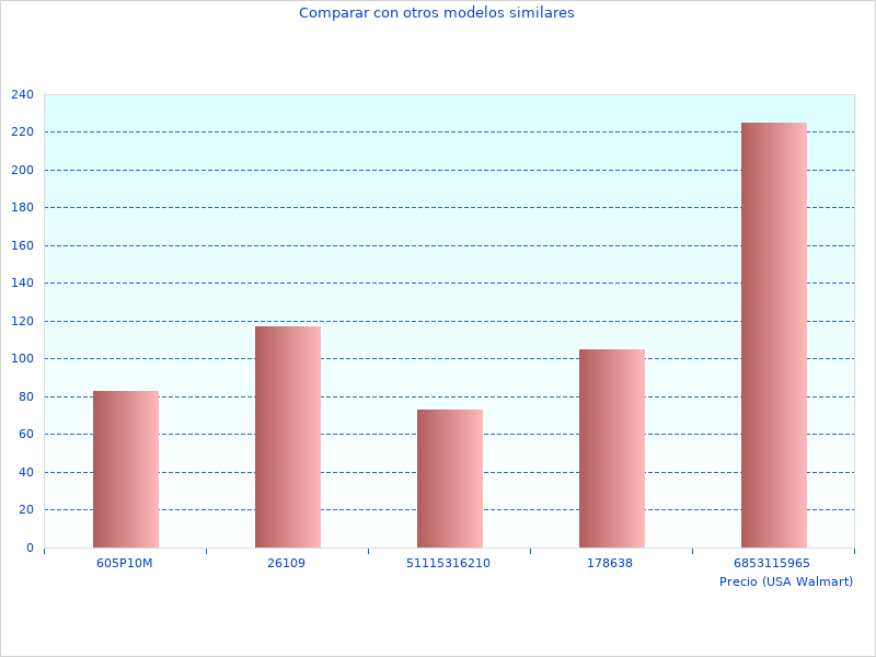 Lectura rápida sobre R58900050 Llave