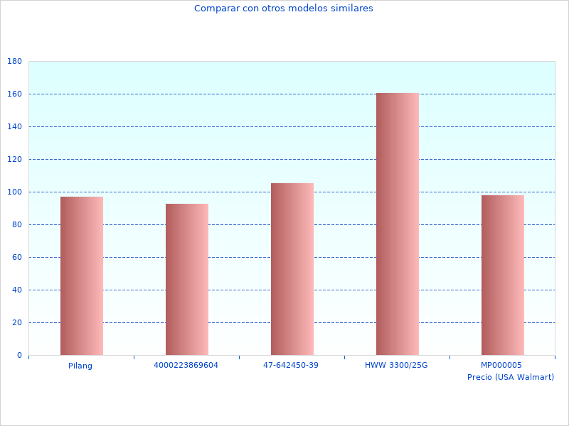 había estado mirando el Electric A9F79410