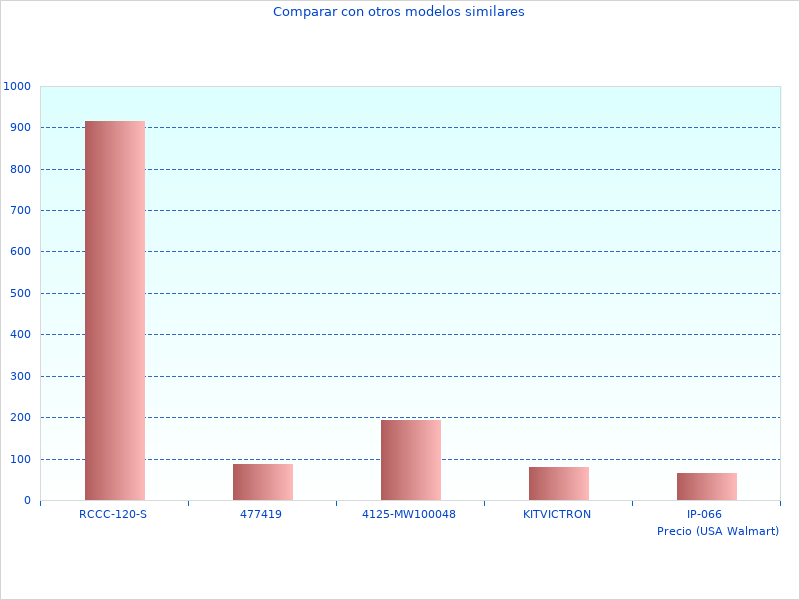 Fotos perfectas de Moppy Premium