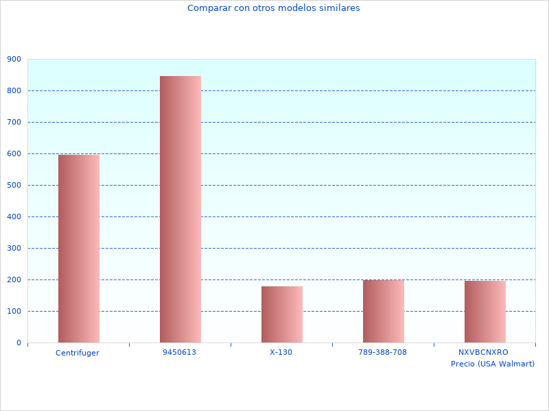 Sie möchten möglicherweise diese aktualisierten Informationen zu 1200 W KW1200EKAQS sehen