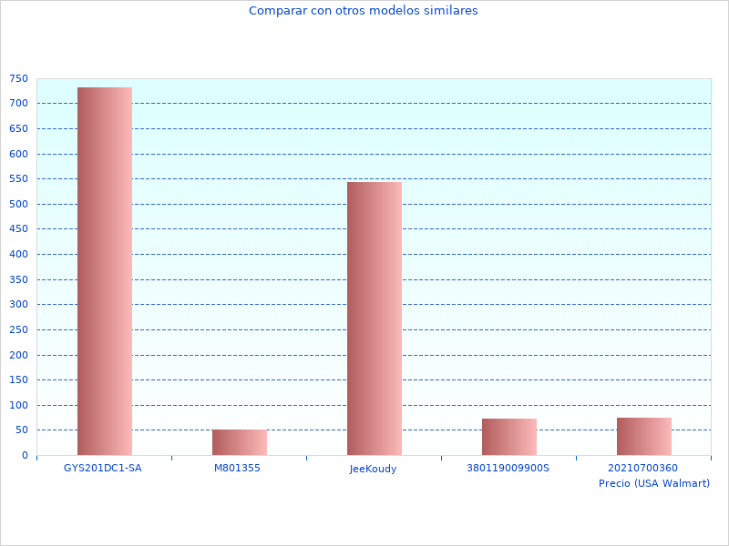 Dieser Link zu aktualisierten Informationen zu DWD82 DWD funktioniert