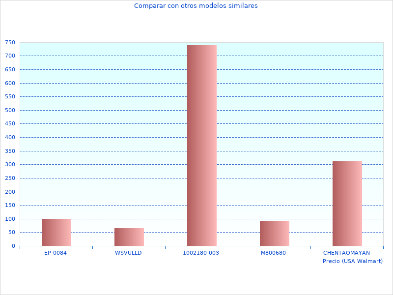 Disfruté RT0700CX2J Fresadora