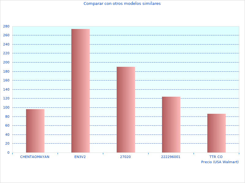 Fotografía a color con Reloj Hombre