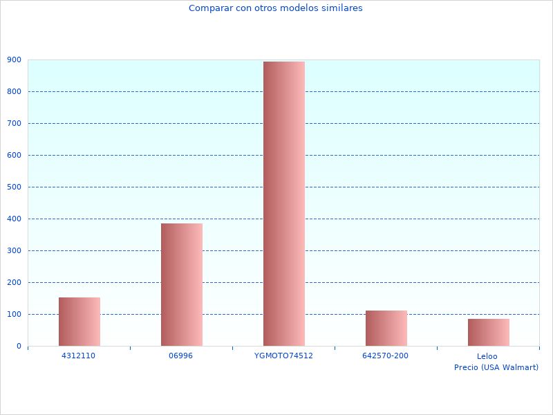 Creality Impresora que pudimos encontrar