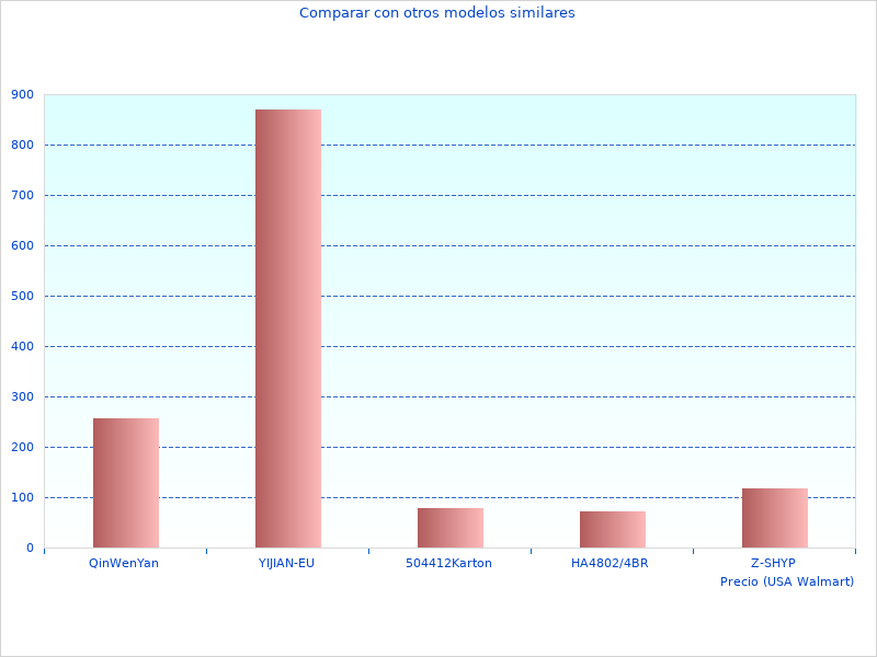 Aprecié esta foto de FATMAX FME340K-QS