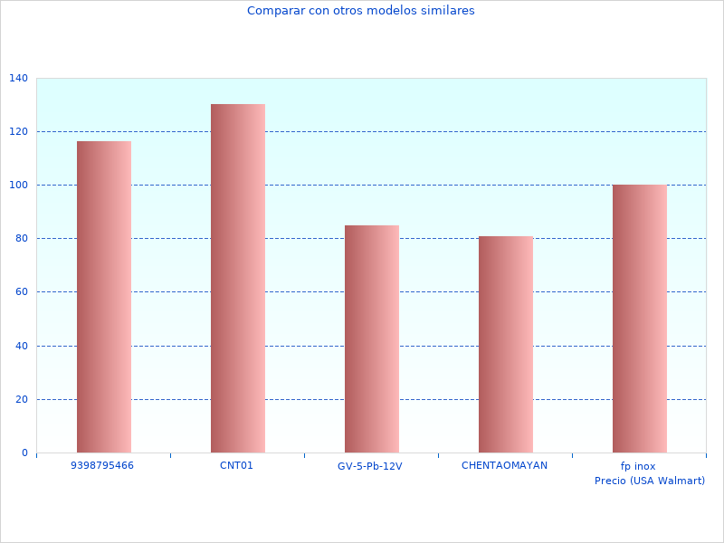 Warum ich Waage HBF511T mag