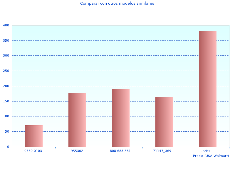 Perfektes Bild der Ohne Bürsten DCS570NTXJ Kreissäge