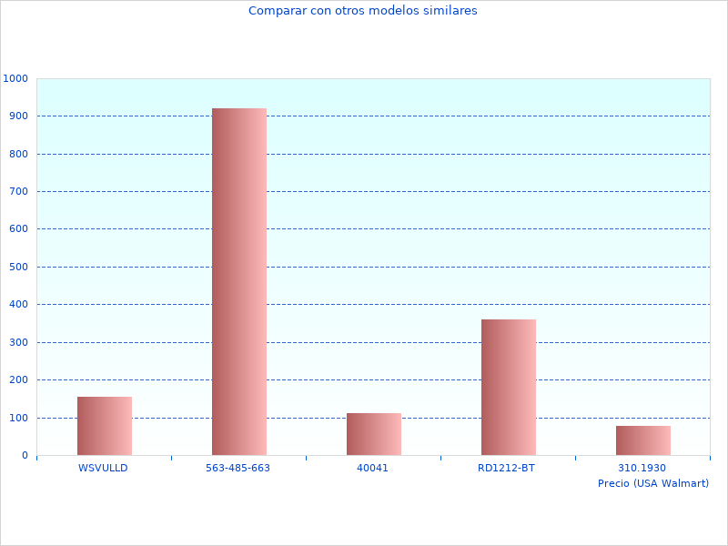 Me gustó esta foto con 060158H000 Sierra
