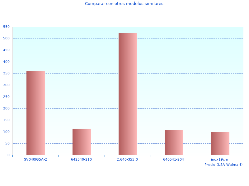 Warum ist der Schlagbohrer Akku ESBHD700B 2023 im Trend?