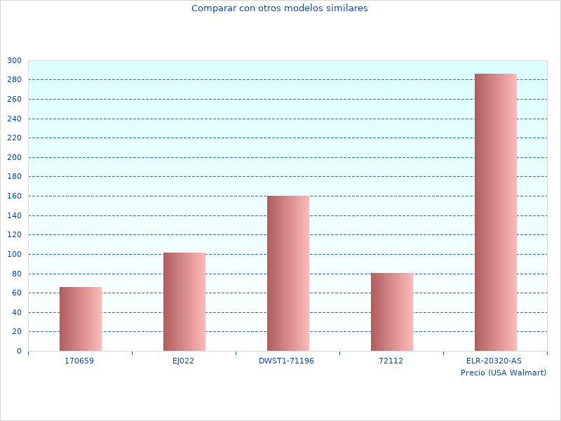 Fotos perfectas de Energy Pantalla