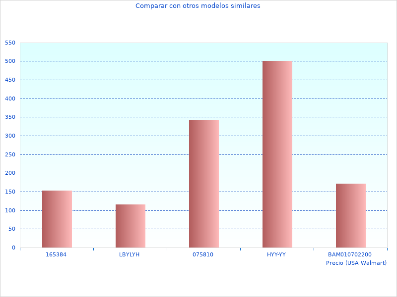 Warum wir Neue Daten und Bilder zu Circular Con BES510QS lieben