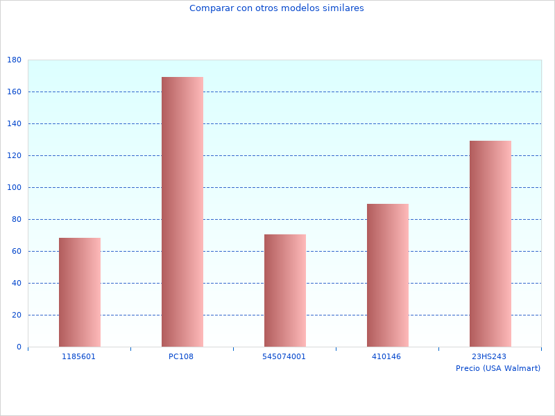 RS200 ROG imágenes perfectas son geniales