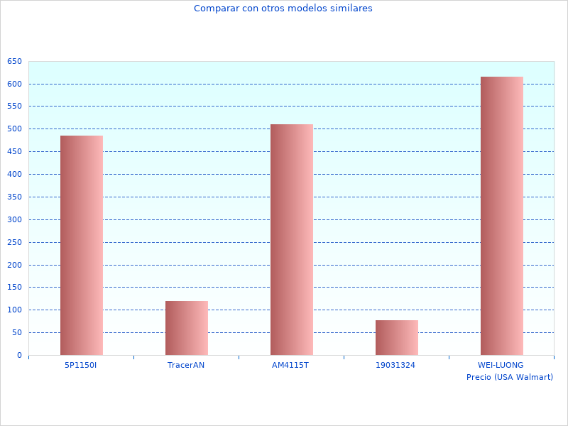 Me encantó esta imagen de 57161NP Centro