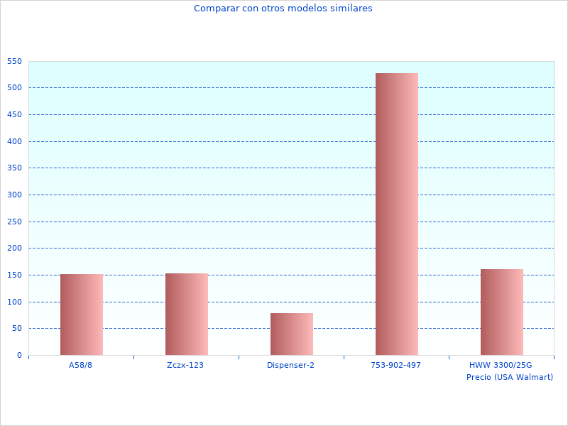 Great job, photo of Cordless Information Summary