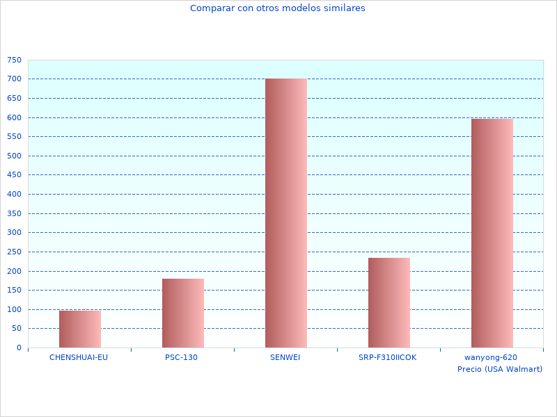 Me encantó esta imagen de Technologies SDG2042X
