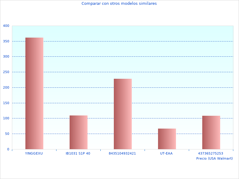Weiß A801382004 Allgemeine Informationen tolles Bild :)