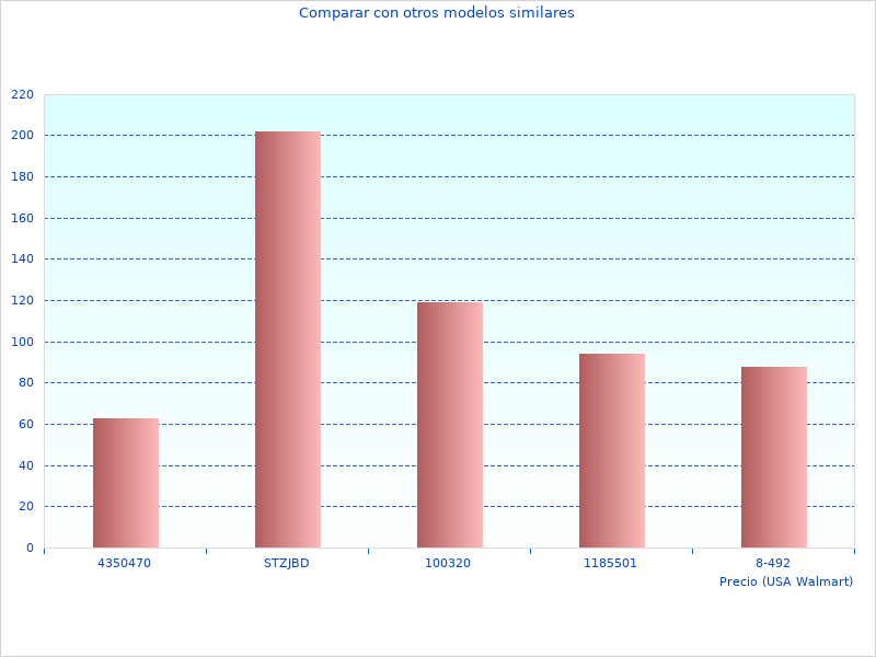 Die aktualisierten Informationen zu Tico XR DCH253M2QW werden 2023 beliebt sein