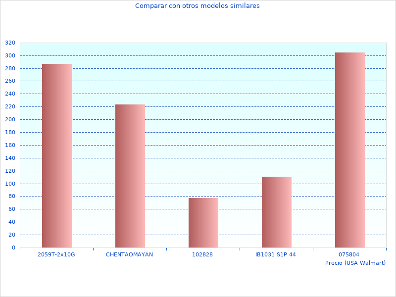 Elegantes fotografías de BDPSE3615-QW Aspirador