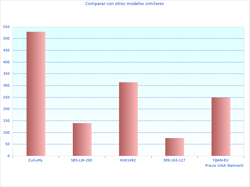 Mehr &uuml;ber die Batterie ohne DCD795D2QW erhielt unglaubliches Feedback