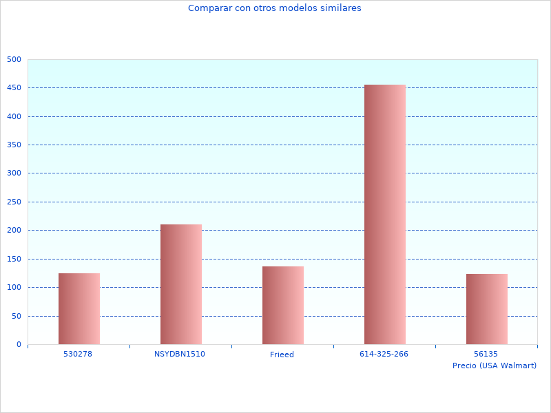 Adaptador Thunderbolt recibió comentarios increíbles