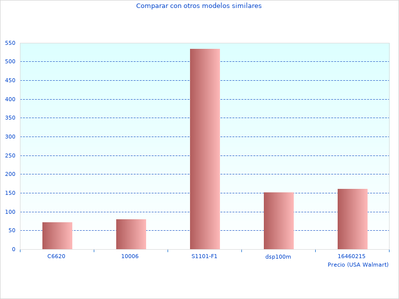 Dieser Link für neueste Nachrichten funktioniert