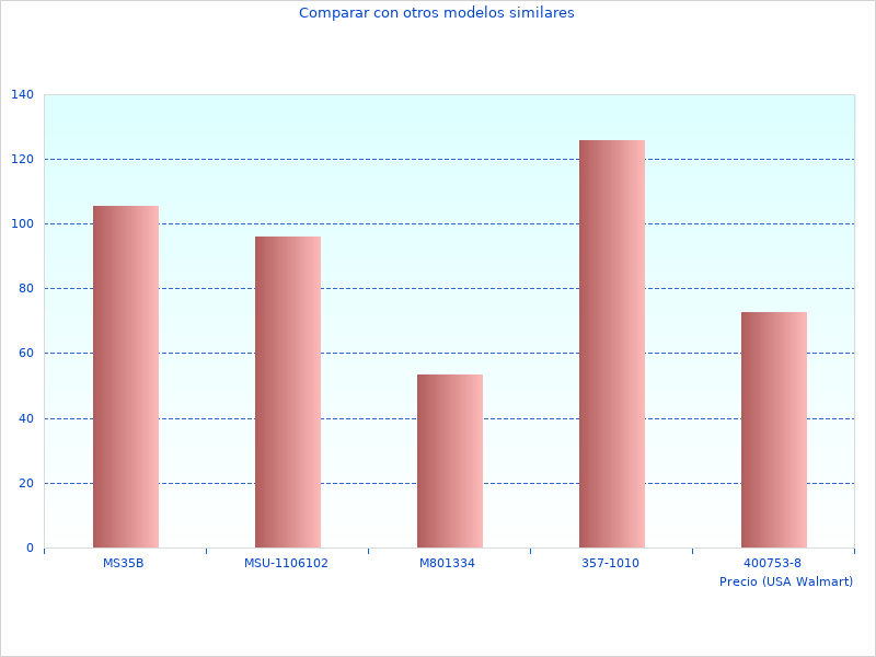 Aprecié esta foto de para hombre