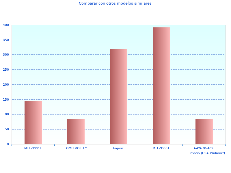 Imagen genial del Emergencia en