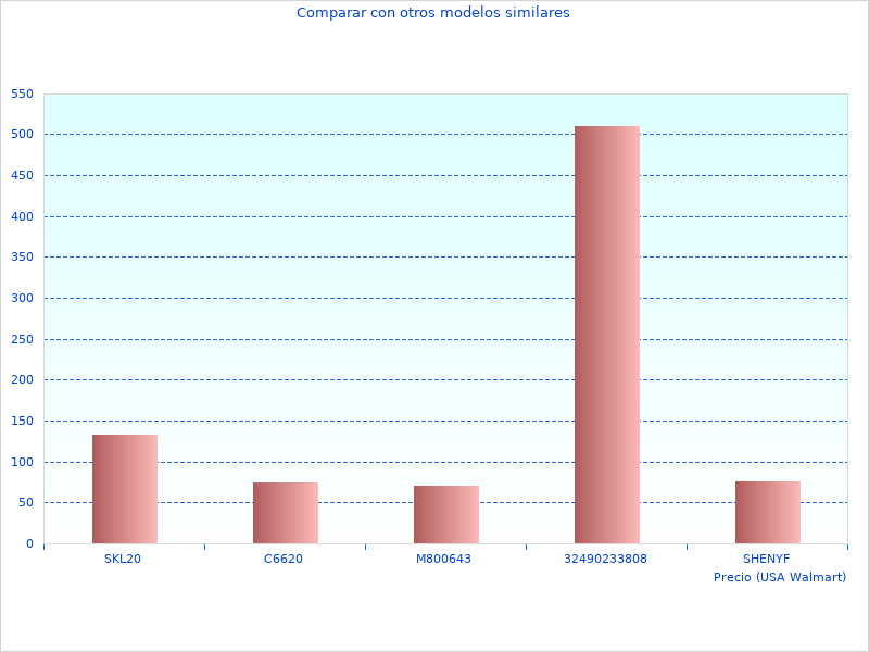 Ich schätzte dieses Foto des Thermostatventils TM2003 4A