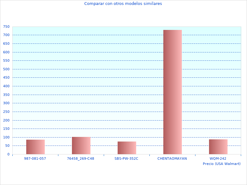 Mehr Informationen zu W 220 DWE4050QS, perfekte Bilder sind großartig