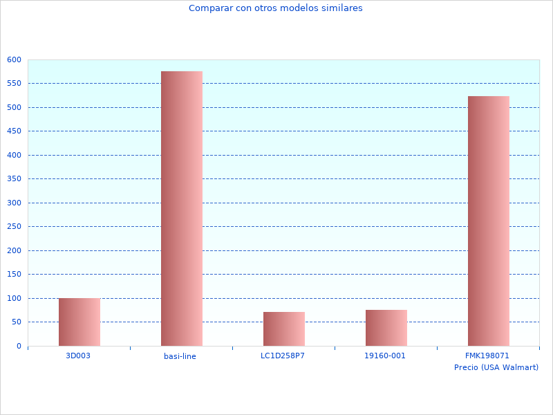 Lo que pienso sobre el 3D Creality3D