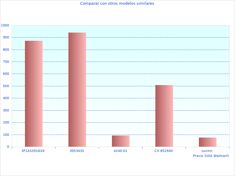 Este enlace para Percutor Brushless está funcionando