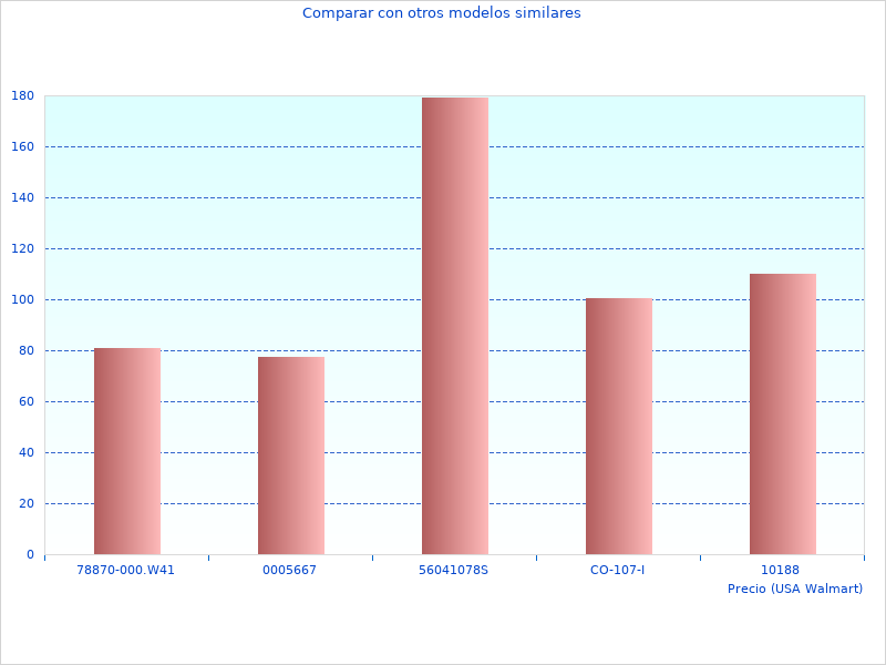 Aprecié esta foto de metal Torno