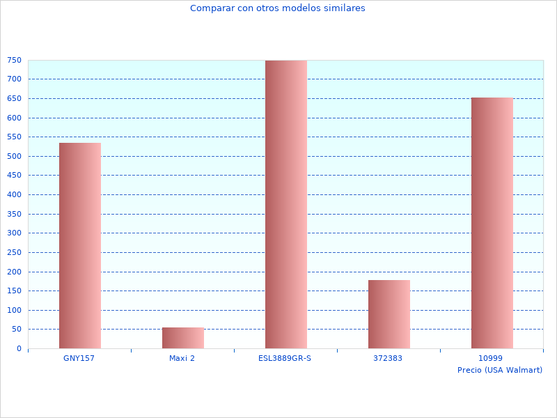 Imágenes de Horno de como esta
