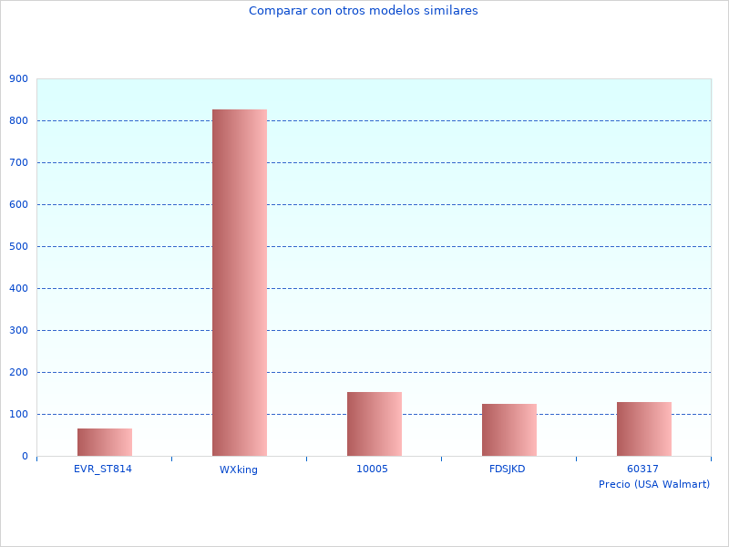 Disfruté DCS570NT-XJ Sierra