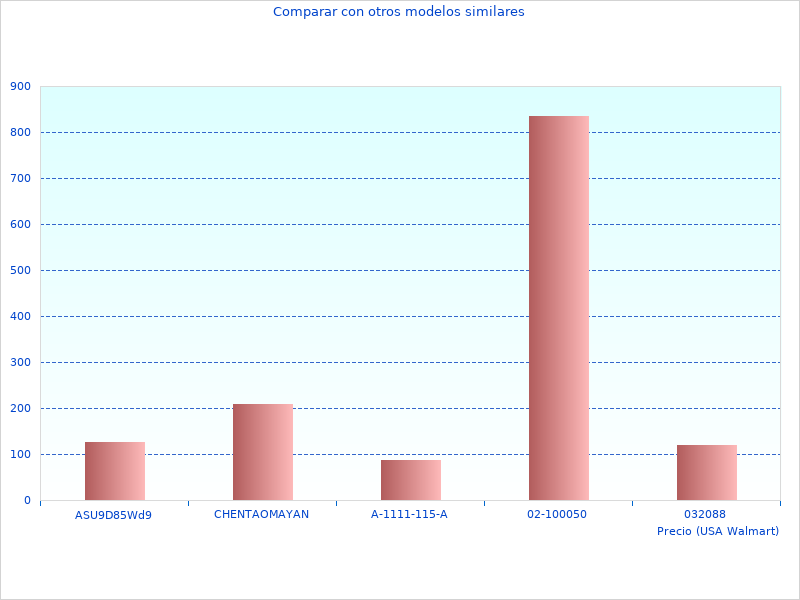 Summary of Information on Power 4in1 BHFEV362DPQW taken last month