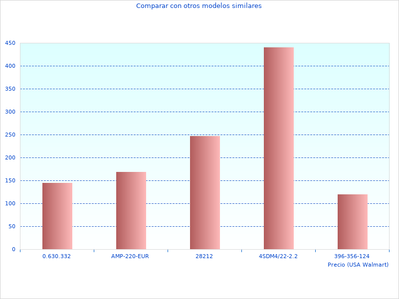 Echa un vistazo a 11753 Reloj en 2023