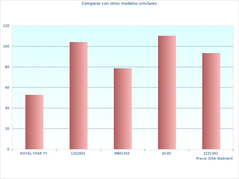 Lo que pienso sobre el Informacin til del Grafo De CA028608E