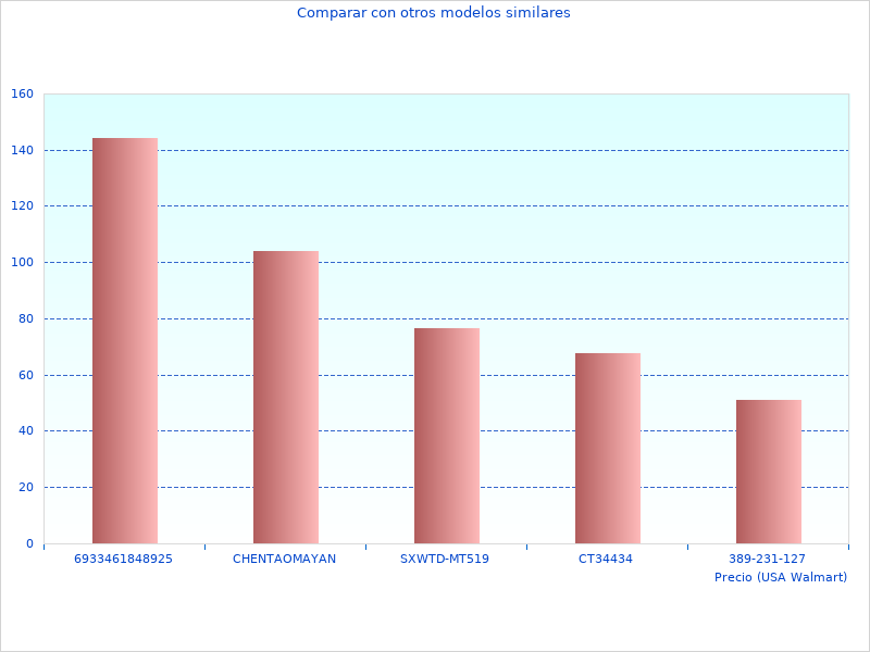 Imagen genial del EasyCut 12
