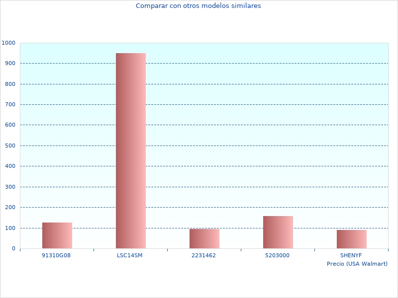 Gut sortiertes Bild des Auf der Suche nach Fräsmaschinen?