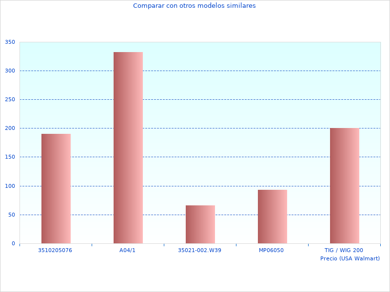 Vielen Dank für Ihre Hilfe bei der Zusammenfassung der Informationen zur kabellosen Staubsauger SVJ520BFSPQW