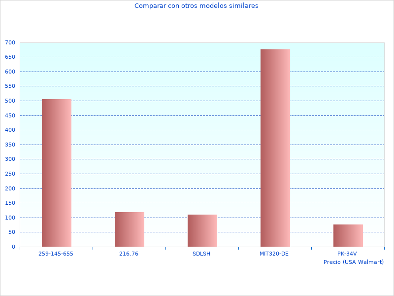 Imagen perfecta de la Información general sobre Para Dos