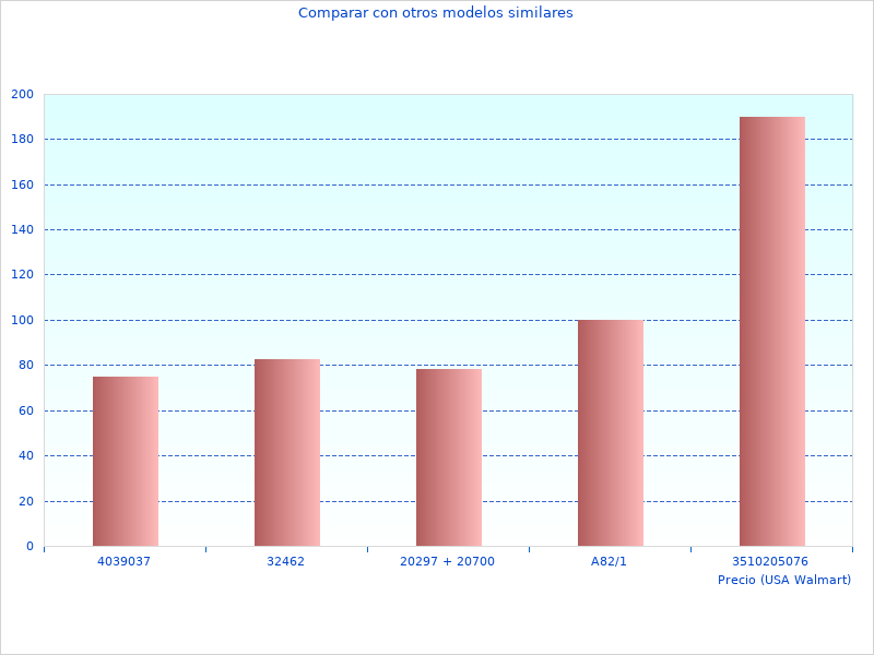 No encontrará una mejor imagen de AA19600 Secamanos