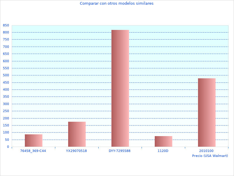 Bonita imagen que muestra el CX7-2-45IM Aspiradora