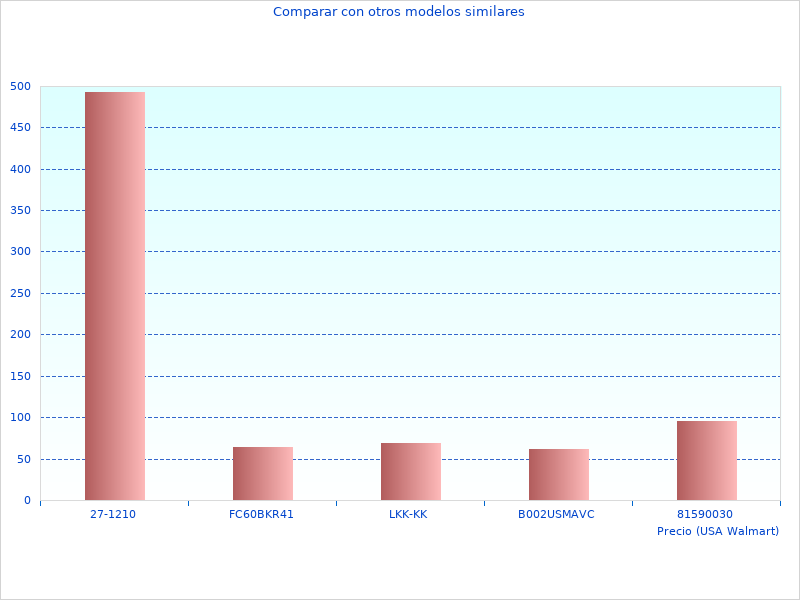 Mi nuevo resumen de NincoRacers Hyundai