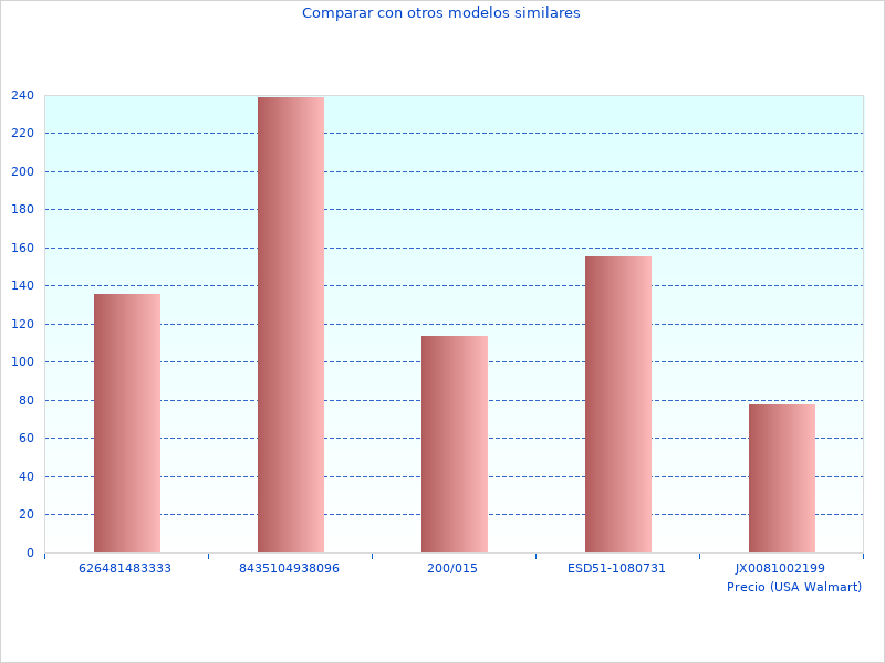 necesito mas 05X CE505XD