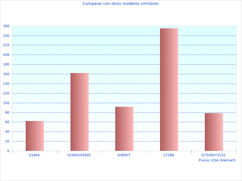 GSB18-2-LIPlus Spannung, die wir finden konnten
